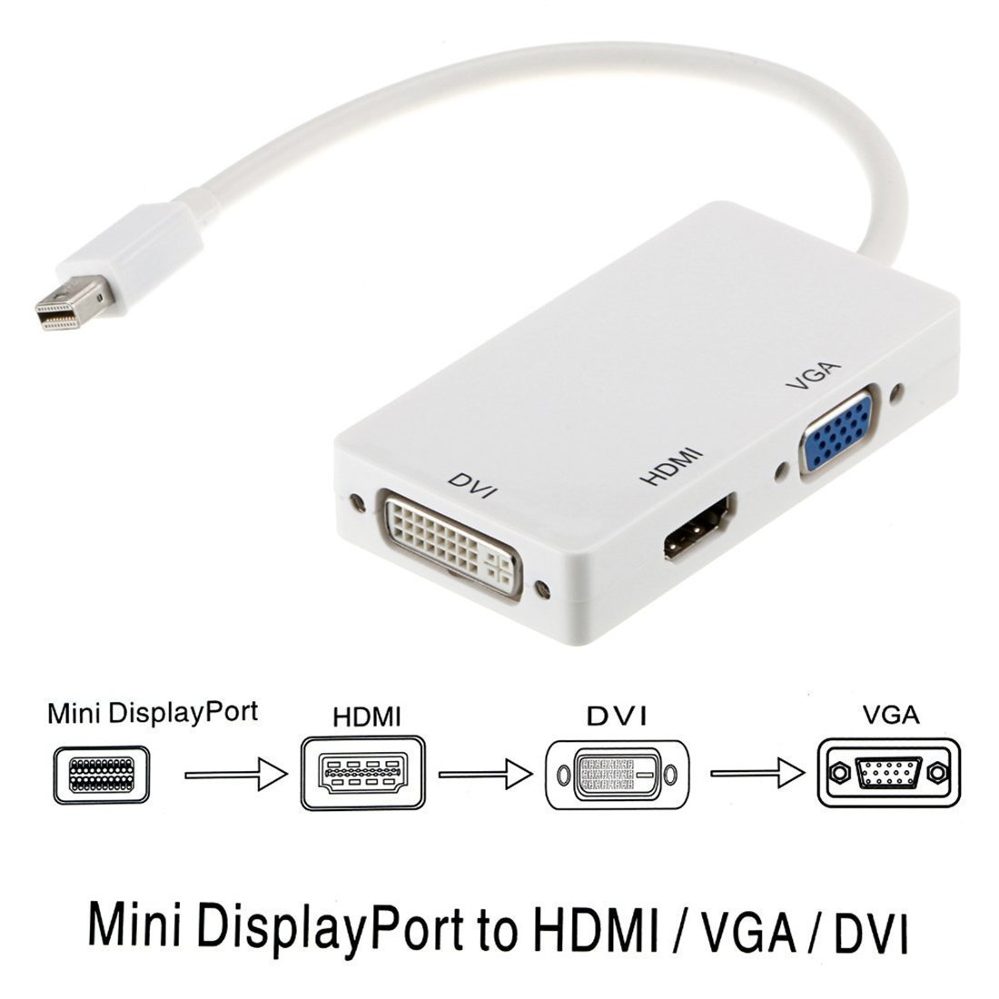 Mini Display port DP to HDMI DVI VGA Adapter Converter | Computer Wale