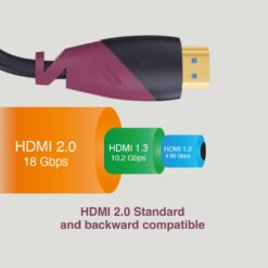 finger hdmi to hdmi