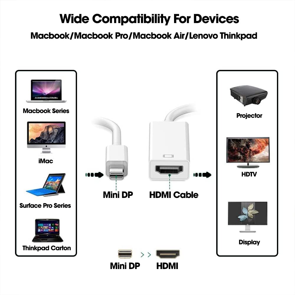 Mini DisplayPort to HDMI Adapter