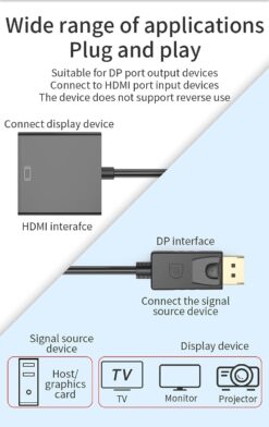 DisplayPort to HDMI Converter